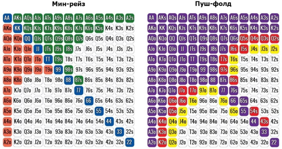 Учимся читать соперника на префлопе